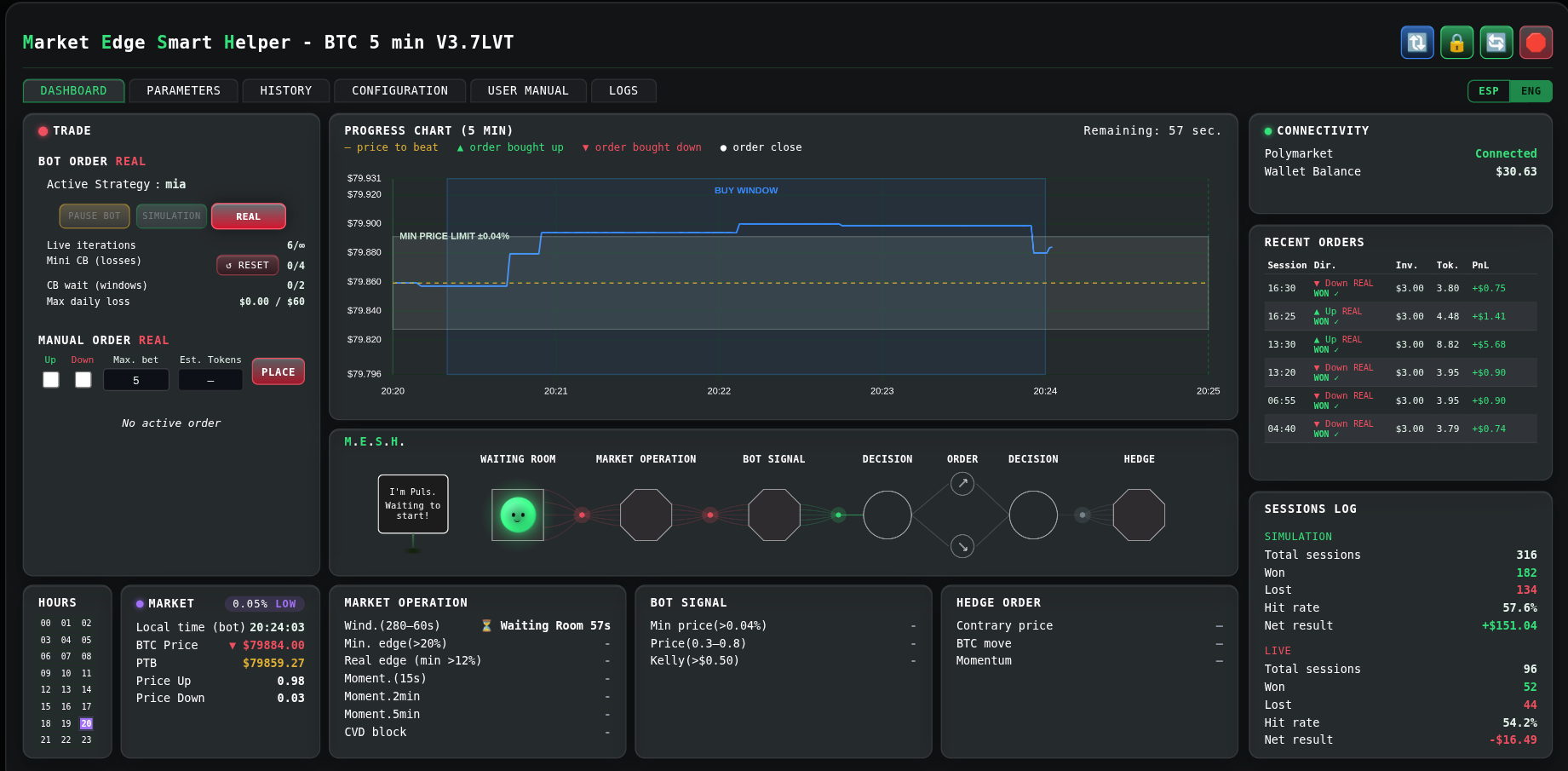 M·E·S·H dashboard — full overview