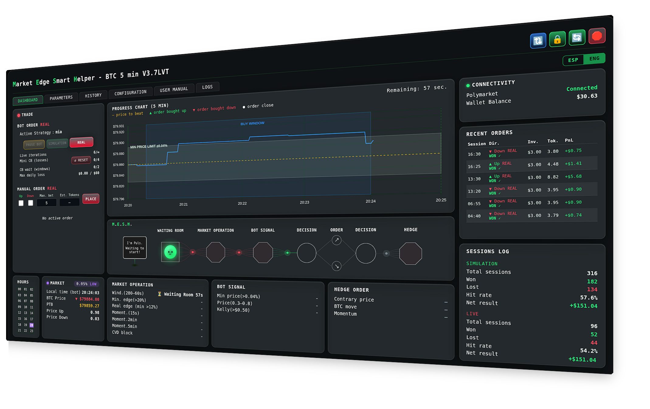 M·E·S·H dashboard