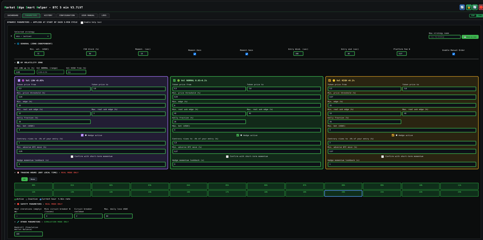 M·E·S·H dashboard — parameters and strategies
